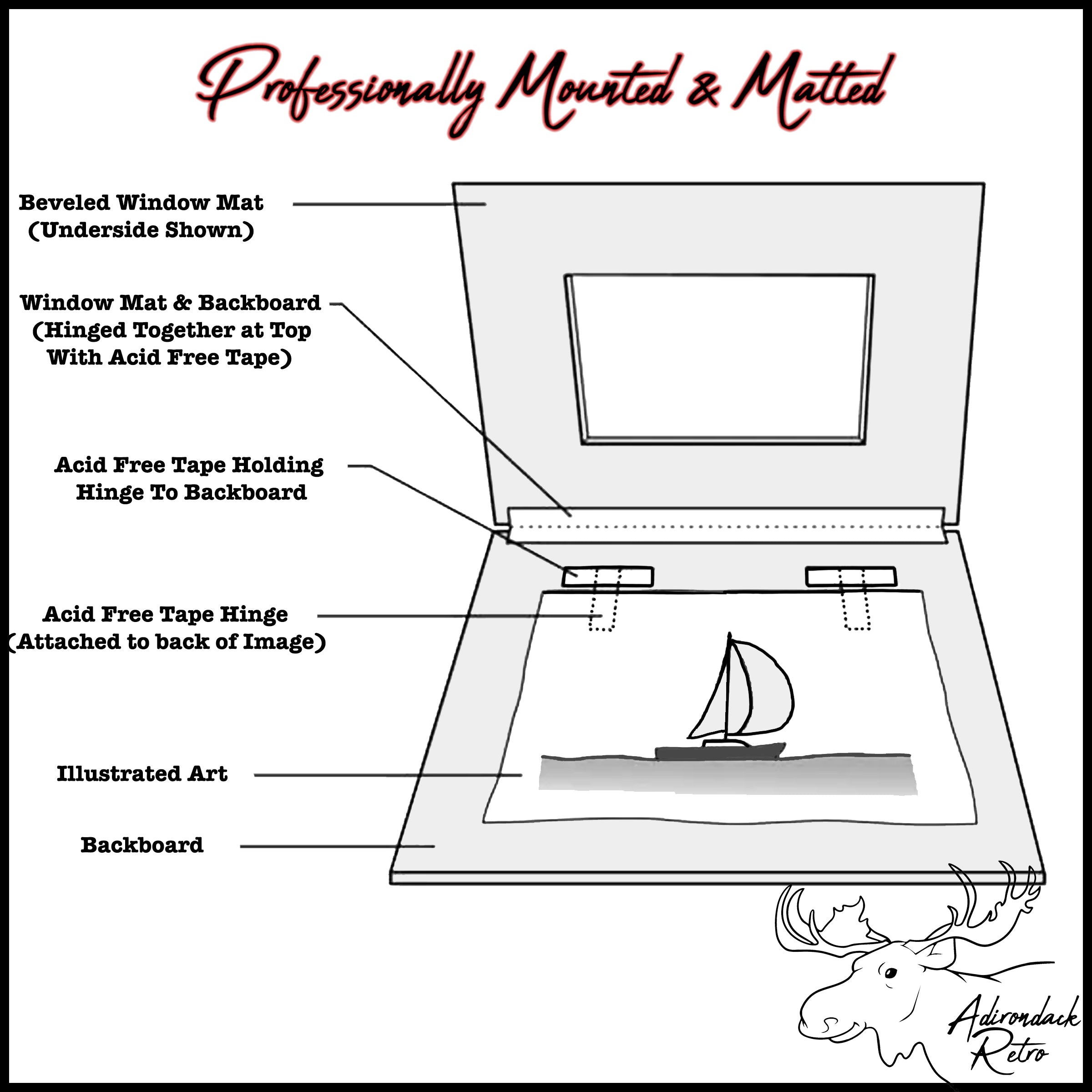 a diagram of a musical box with instructions